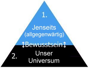 Meine Zwei-Schichten-Lehre, eindeutiger Meine Zwei-Schichten-Lehre, eindeutiger